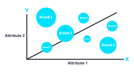 xychart